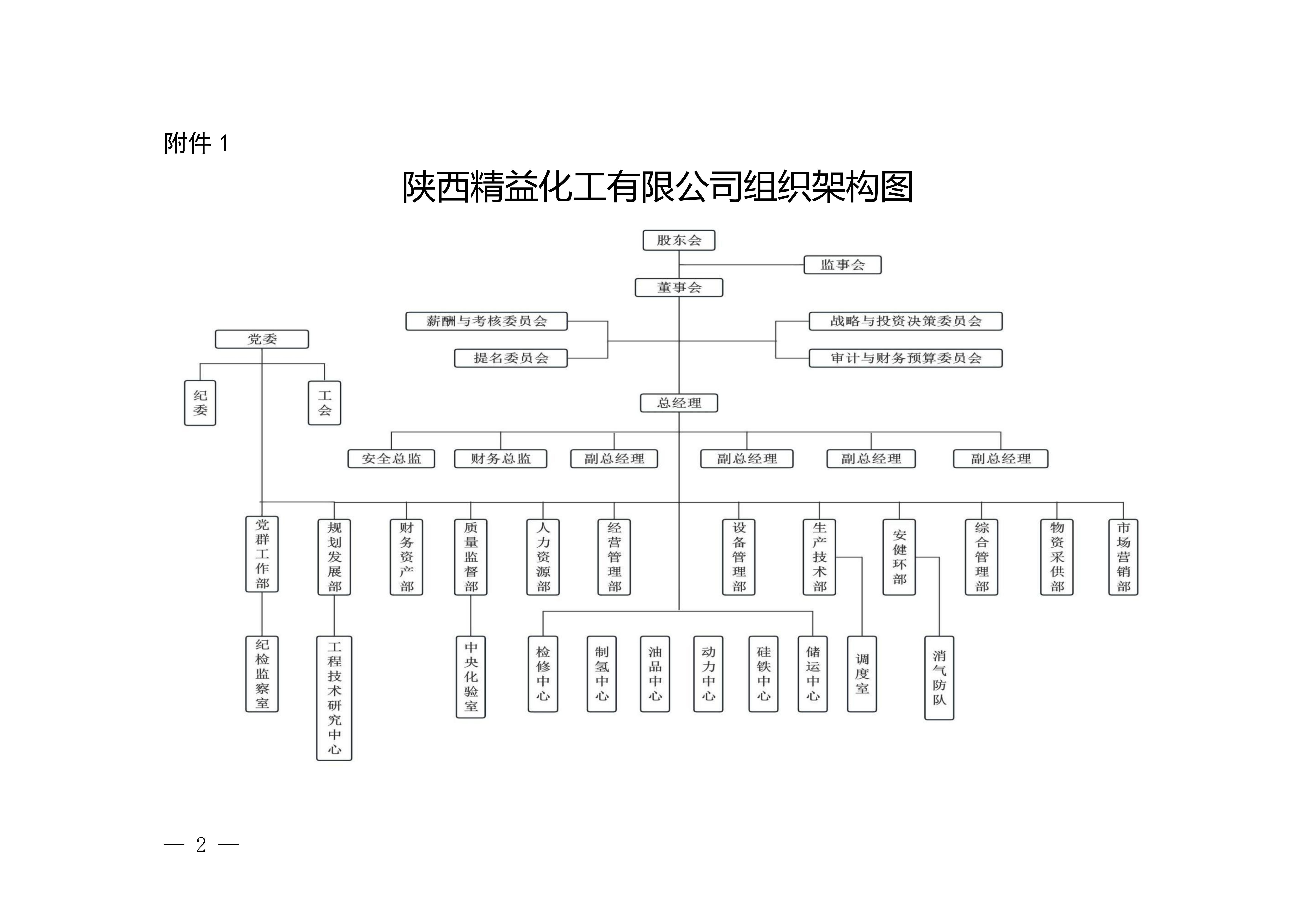 williamhill威廉希尔组织架构图.jpg
